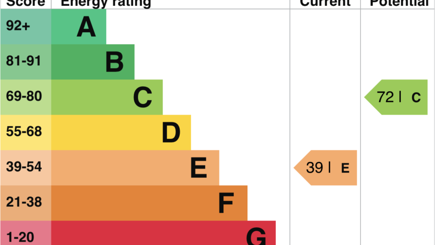energy rating scores